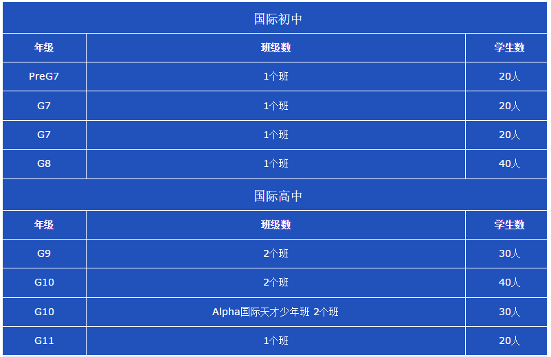 新哲書院AP招生