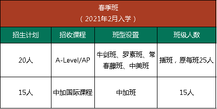 2021年武漢市第六中學(xué)國(guó)際高中春季班招生計(jì)劃