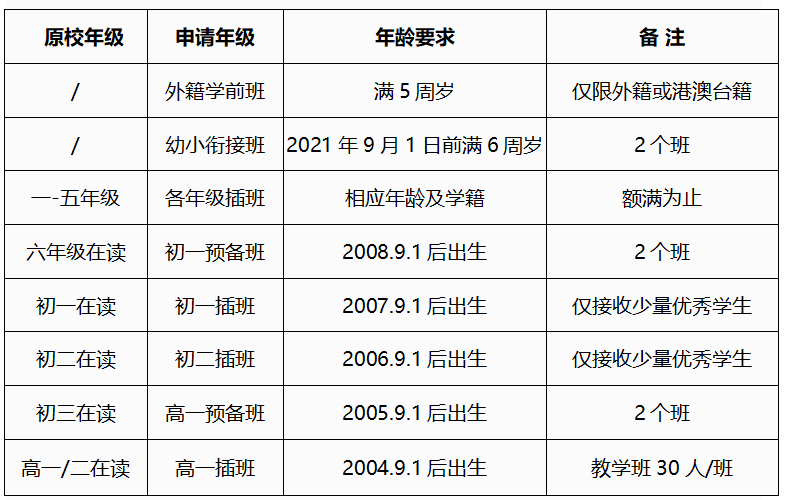 武漢楓葉國際學(xué)校2021年春季招生報名要求