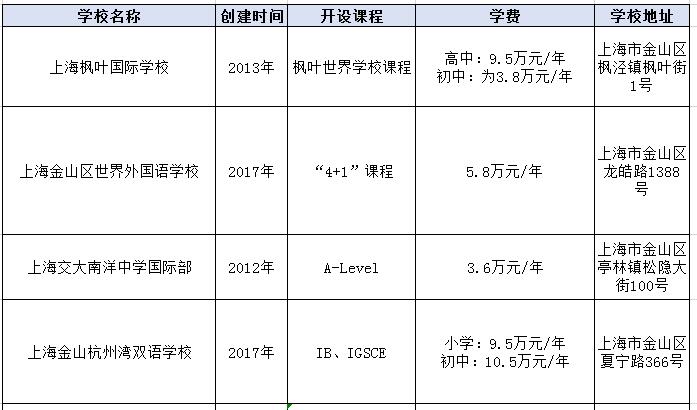 上海金山區國際學校