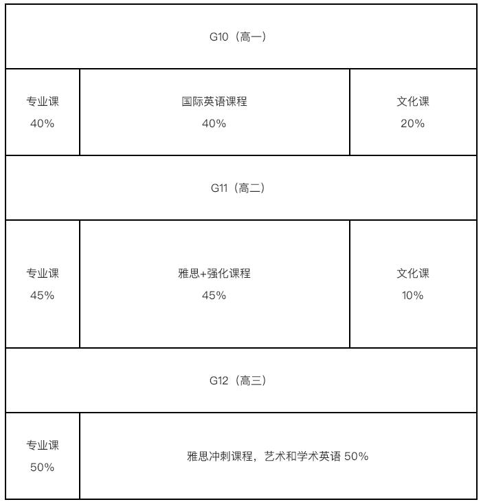 廣州美院附中AIP英美班課程設(shè)置