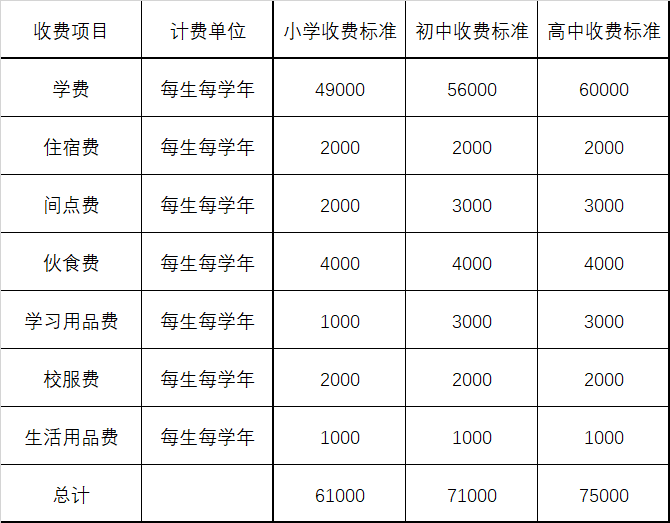 英華國際學(xué)校收費(fèi)參考