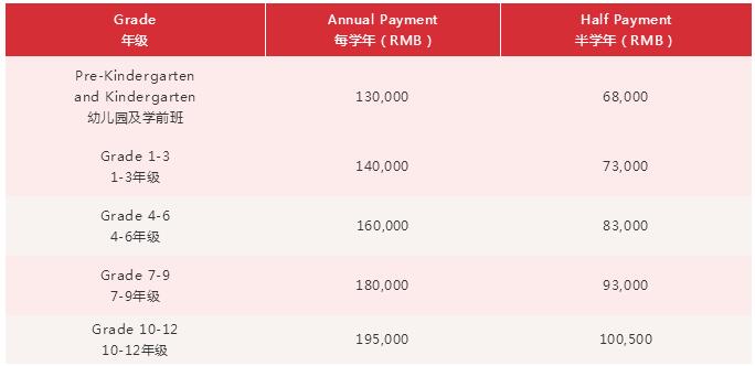 廣州加拿大國際學(xué)校2020-21學(xué)費參考