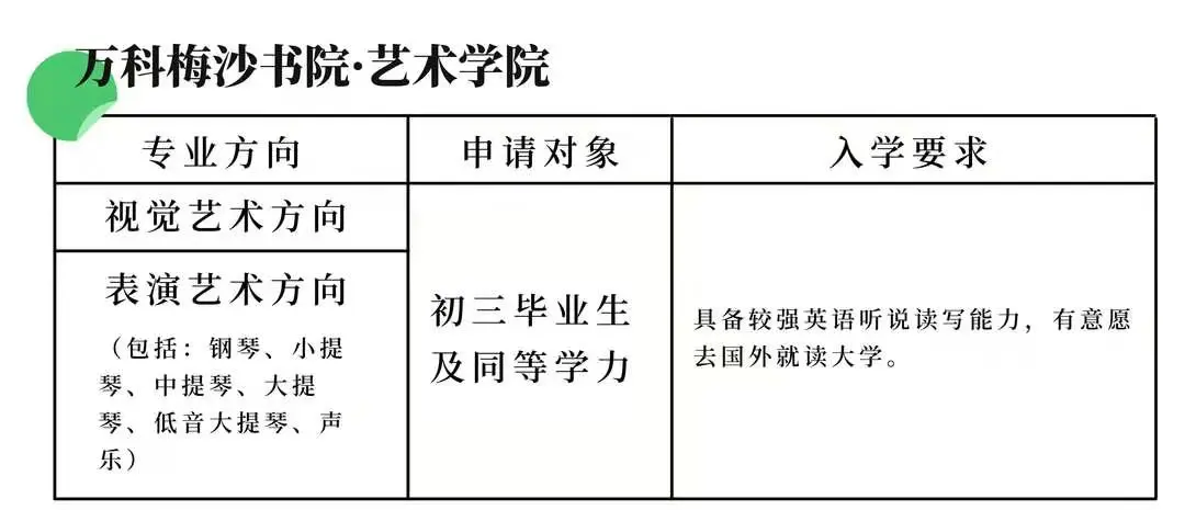 萬科梅沙藝術課程方向