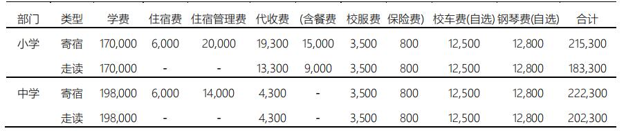 北京愛迪國際學校2021-2022學年收費情況