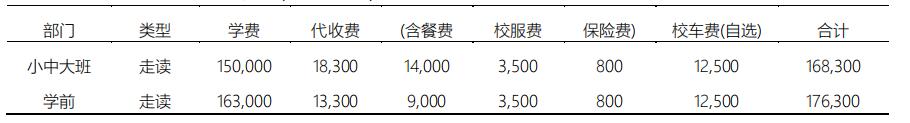 北京愛迪國際學校2021-2022學年收費情況