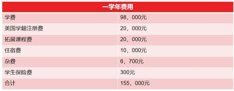 上海蒙特奧利弗學校費用參考