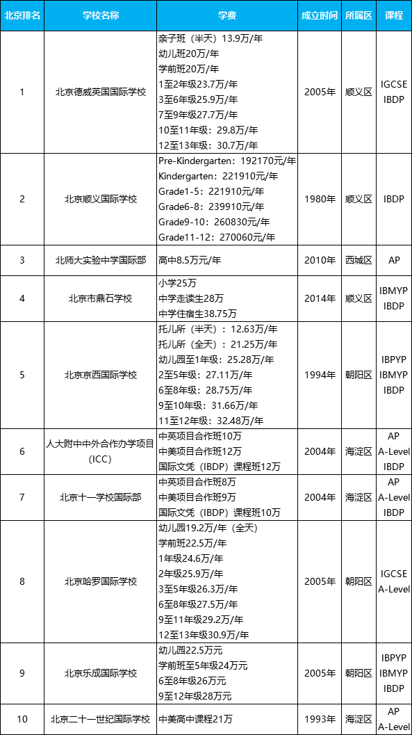 北京優質國際化學校