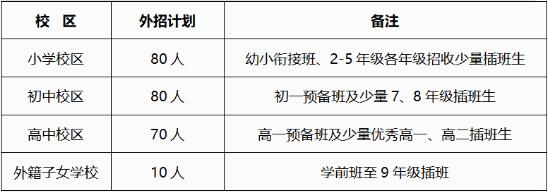 武漢楓葉國際學(xué)校2021年招生入學(xué)