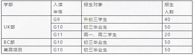 招生計(jì)劃