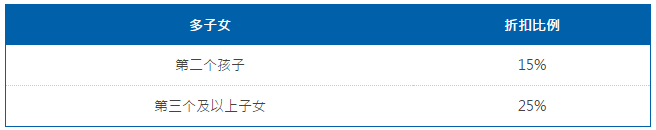 多子女就讀優(yōu)惠