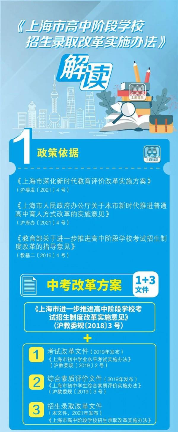 上海市高中階段學校招生錄取改革實施辦法