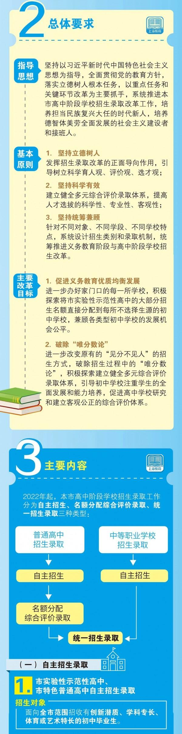 上海市高中階段學校招生錄取改革實施辦法