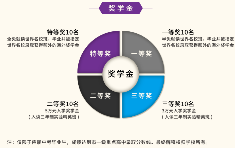 富源英美學(xué)校2021獎(jiǎng)學(xué)金