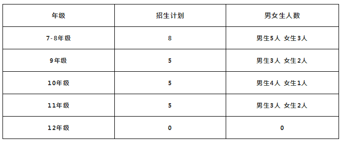 招生計劃