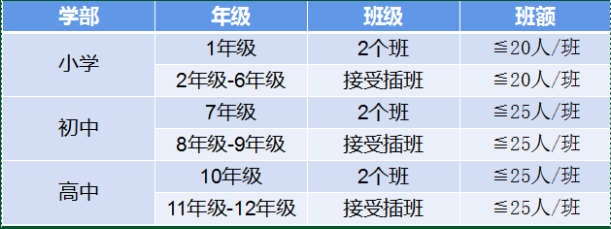 深圳楓葉國際學校2021招生計劃