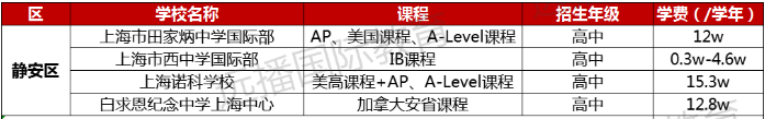 靜安區國際化學校學費