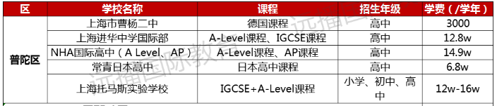 普陀區國際化學校學費