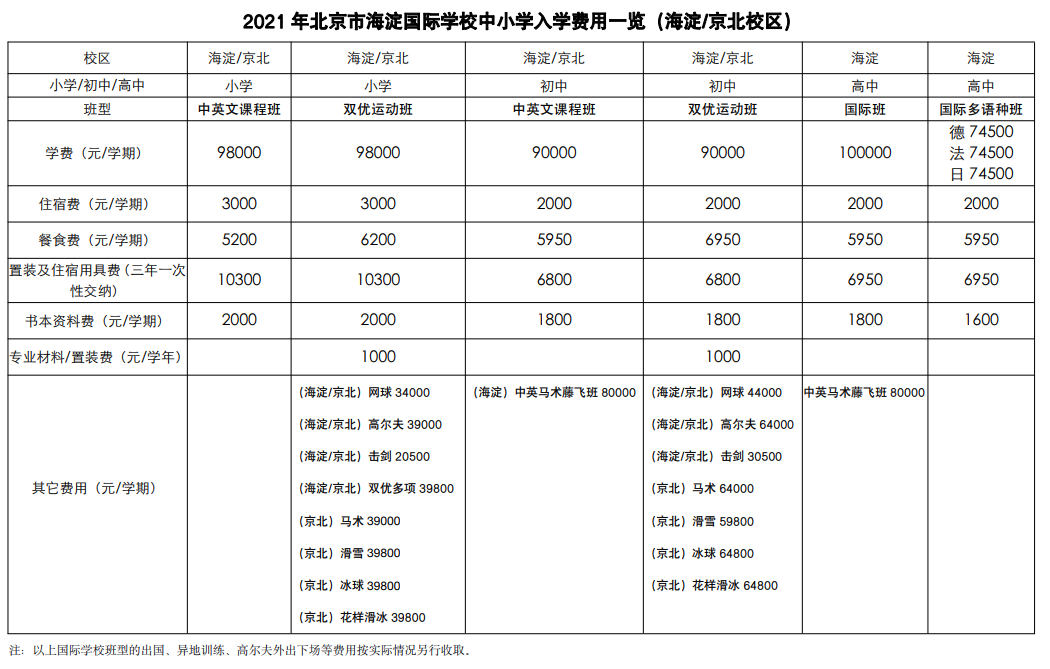 海淀國(guó)際學(xué)校費(fèi)用參考