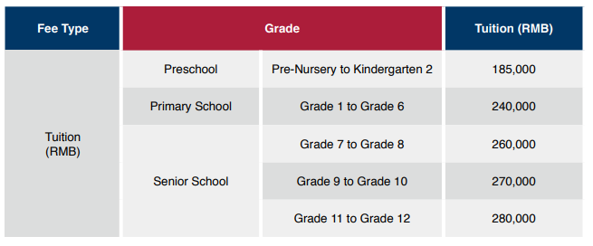 上海新加坡外籍人員子女學校2021年學費多少?
