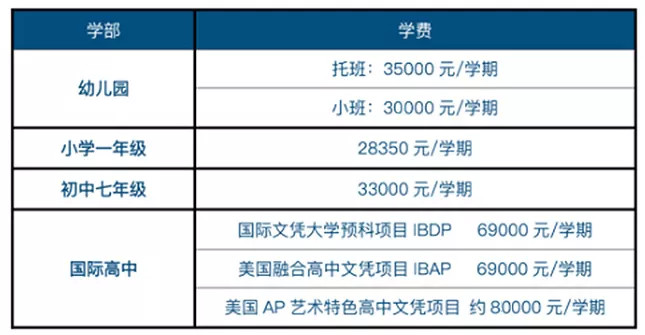 蘇州工業(yè)園區(qū)外國語學校2021-2022學年招生學費參考