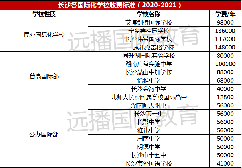 長沙各國際化學校收費參考