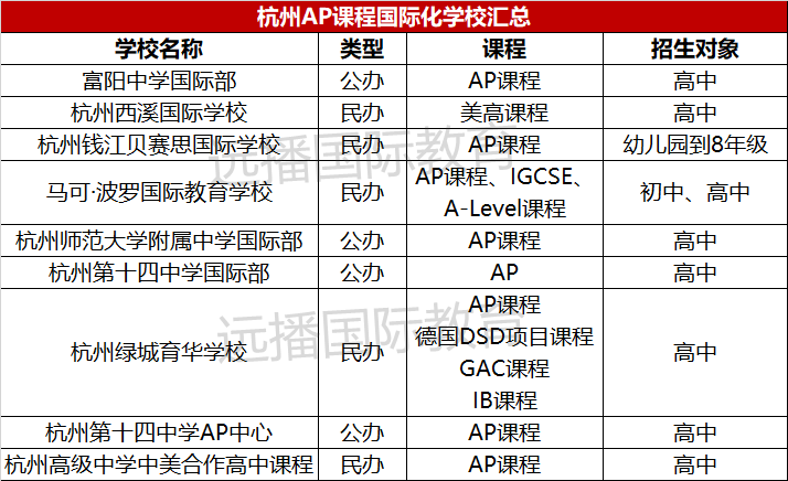 杭州<a href='http://www.ecjiaoxue.com/gjkc/mggz/' target='_blank'><u>AP課程</u></a>學校