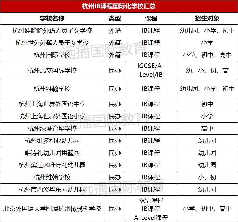 杭州IB課程學校