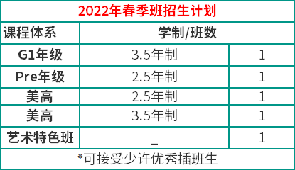 北美學(xué)校2022春季報考信息