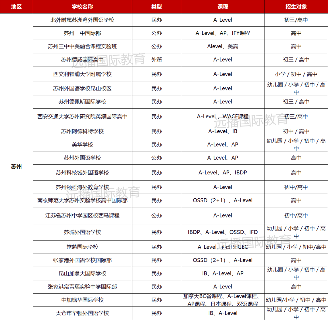 蘇州A-Level課程學校列表