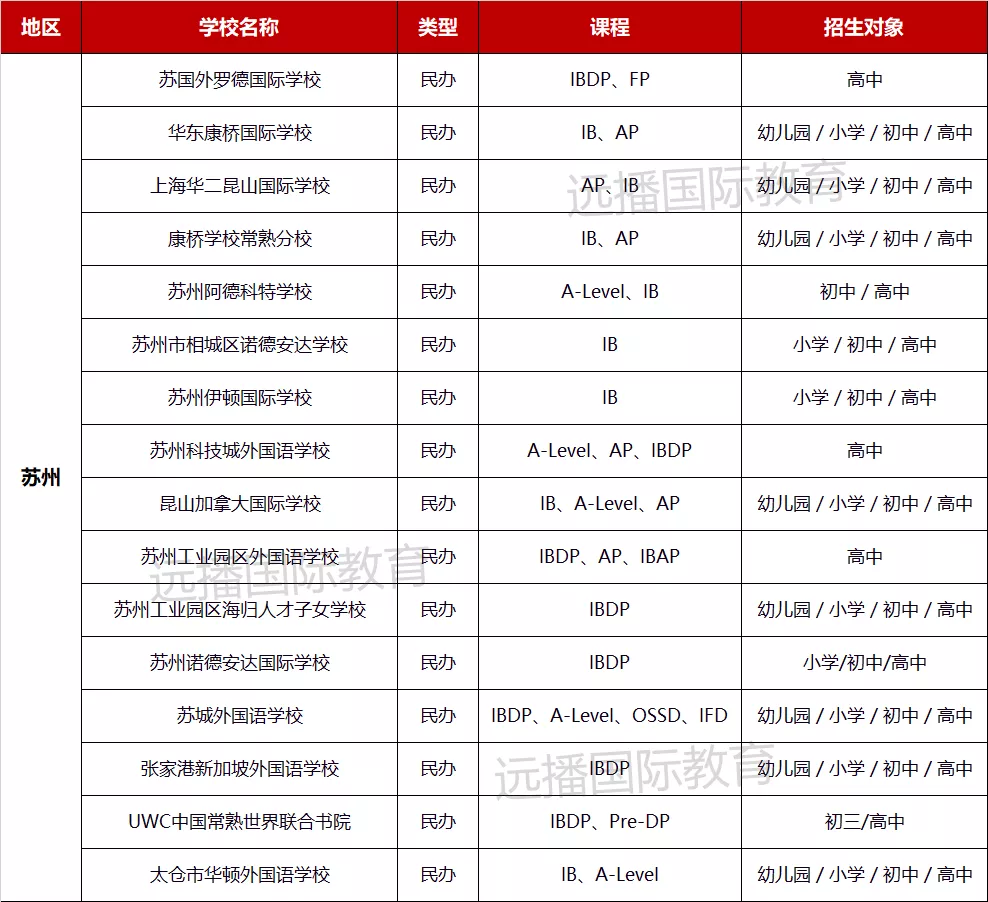 蘇州IB學校列表