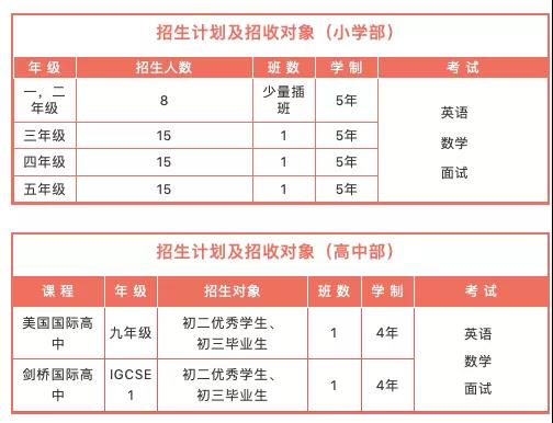 金蘋果學(xué)校國際部2022春招計劃