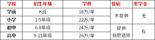 海淀凱文2022-2023招生信息