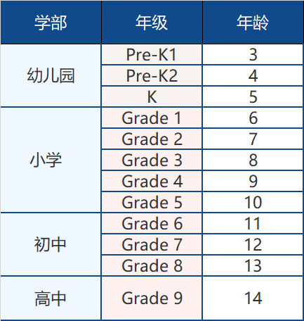 廣州貝賽思國際學校2022招生計劃