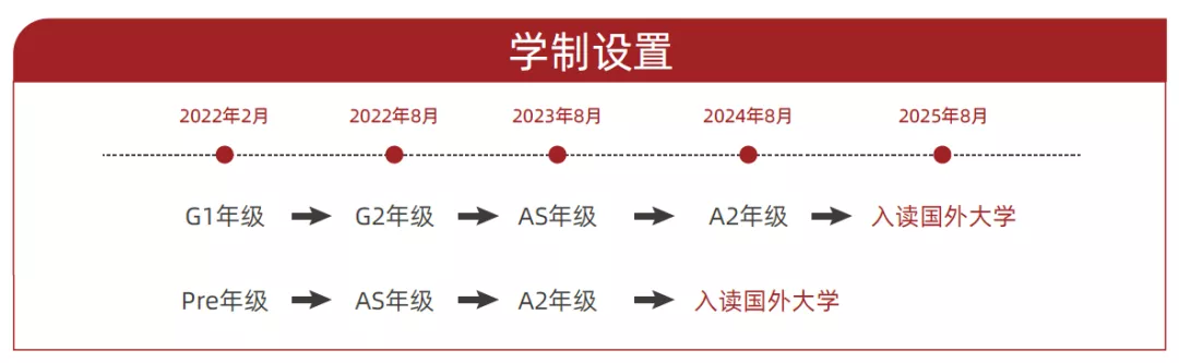 學(xué)制設(shè)置