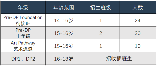 招生計劃