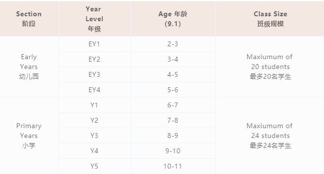 天河愛莎學校招生計劃