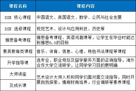 課程設置