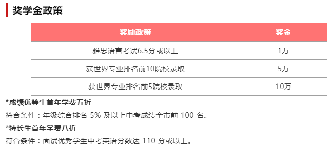 獎學金政策