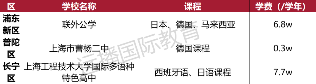 上海開設德國、西班牙等小語種國際化學校匯總