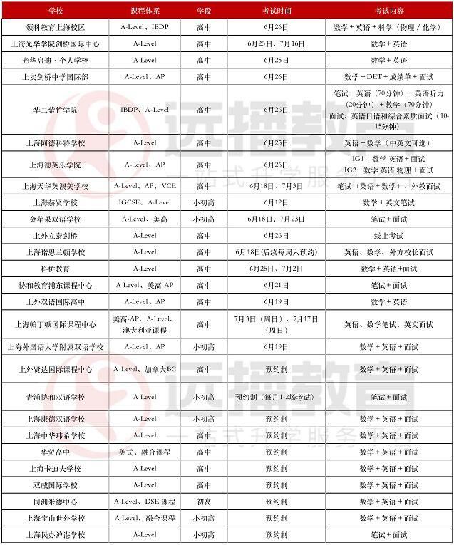 A-Level課程學校2022秋招考試安排