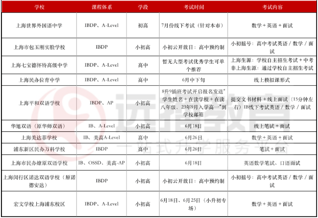 IB課程學校2022秋招考試安排