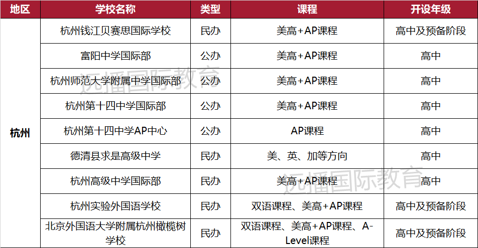 杭州開設美高+AP課程的國際化學校匯總