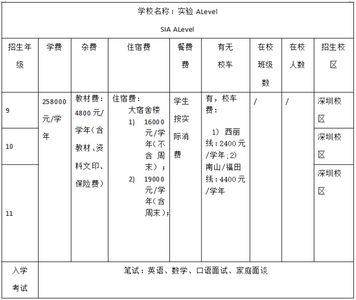 深圳實驗學(xué)校Alevel收費參考