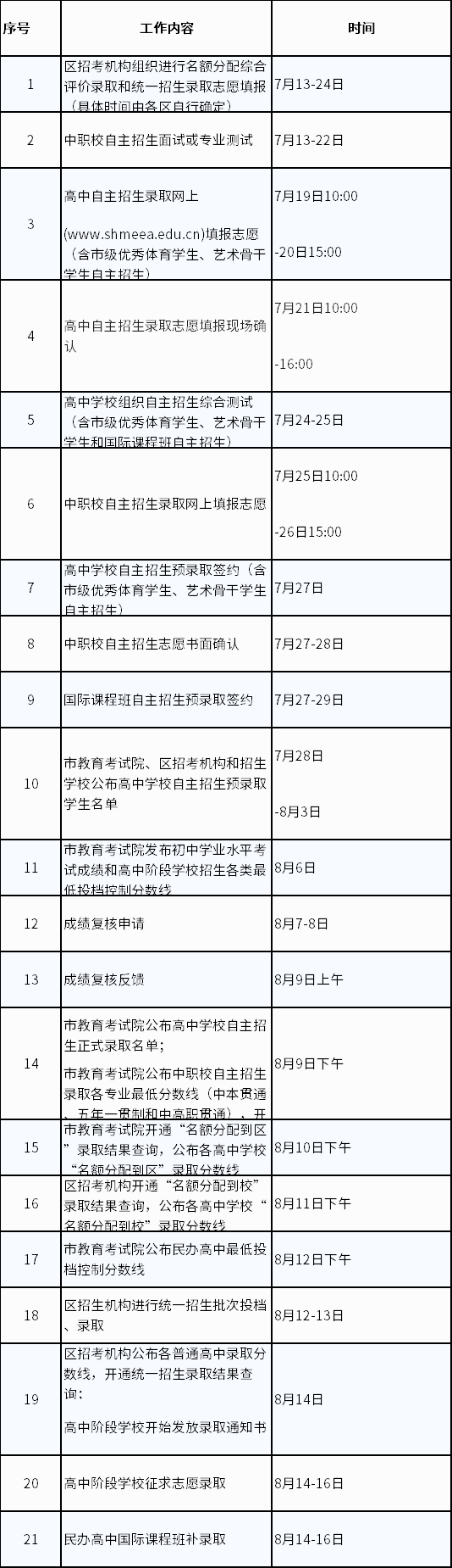 【提示】2022年上海市中招錄取階段日程安排調(diào)整