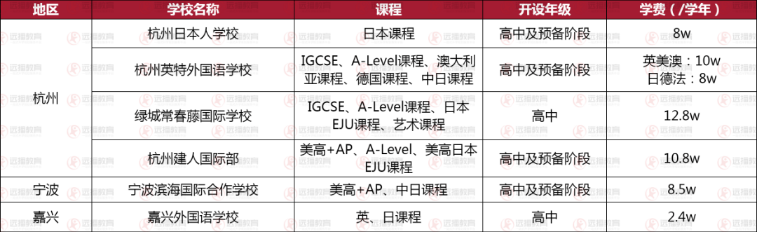 浙江地區(qū)日本方向國(guó)際化學(xué)校盤點(diǎn)