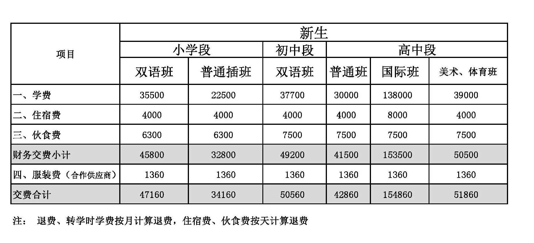 北京豐臺區新北賦學校(原北大附屬實驗學校)學費參考