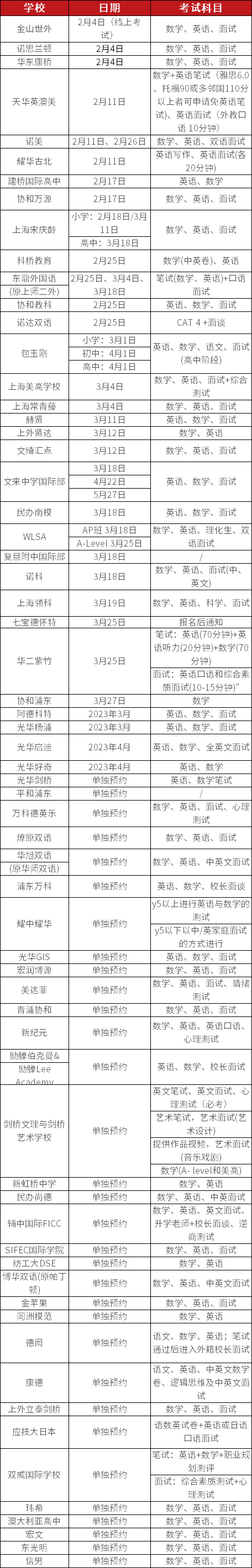 60+<a href='http://www.ecjiaoxue.com/school/shgjxx/' target='_blank'><u>上海國際學校</u></a>秋招開放日匯總一覽