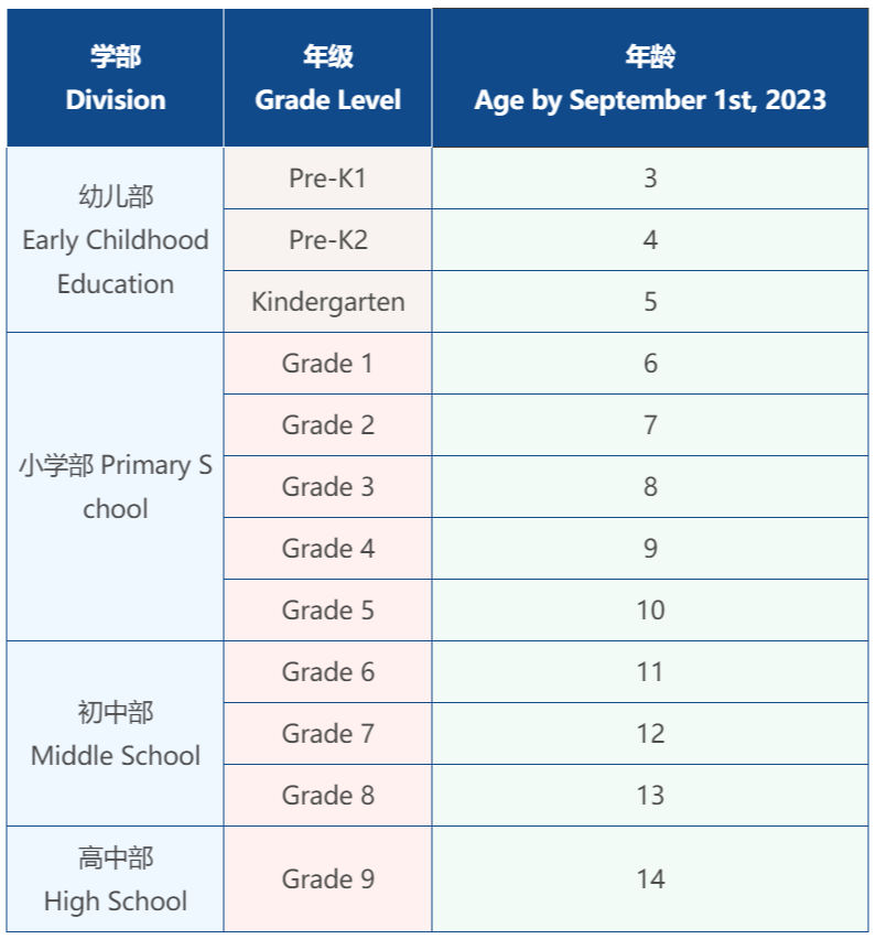 廣州貝賽思2023招生年級年齡表