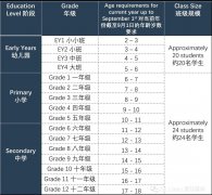 廣州荔灣愛莎學校2023年秋季招生進行中!